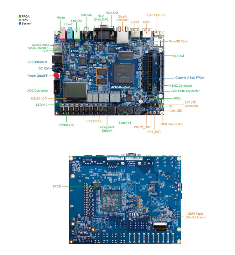 Kit educacional diy eletrônico - Diy Electronics Videos avaliação e preço